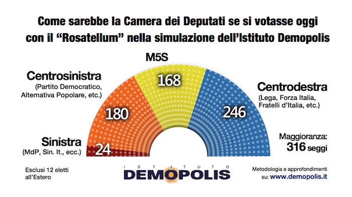 1.Rosatellum Demopolis