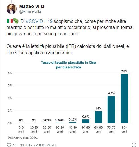 COVID19italia 22032020 174952