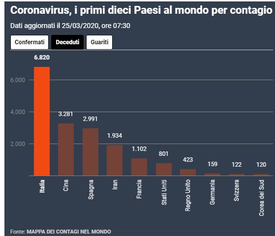 COVID19italia 25032020 110920