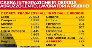 Cassa Integrazione in deroga