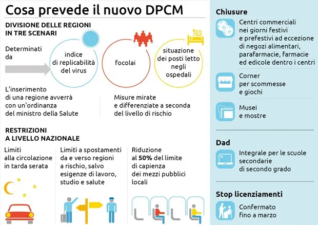 Dpcm 4 novembre covid previsioni