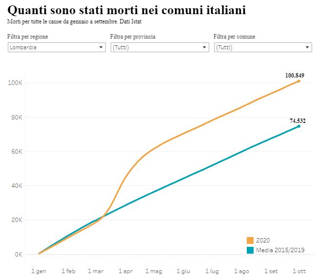 Morti LOMBARDIA 07122020 182446