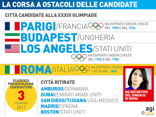 No alle Olimpiadi del 2024