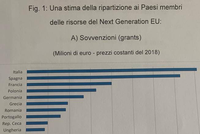 Recovery Fund sovvenzioni 1 A