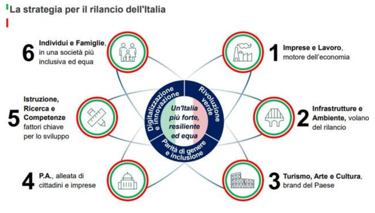 Schermata nuova italia colao 2020 06 08