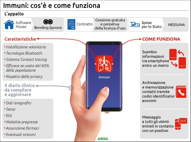 app Immuni Virus