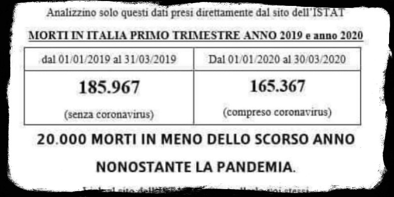 bufala istat morti 19 e 20