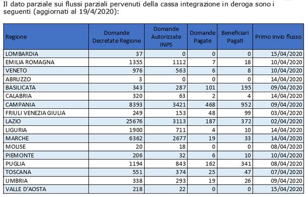 cassa integrazione in deroga virus