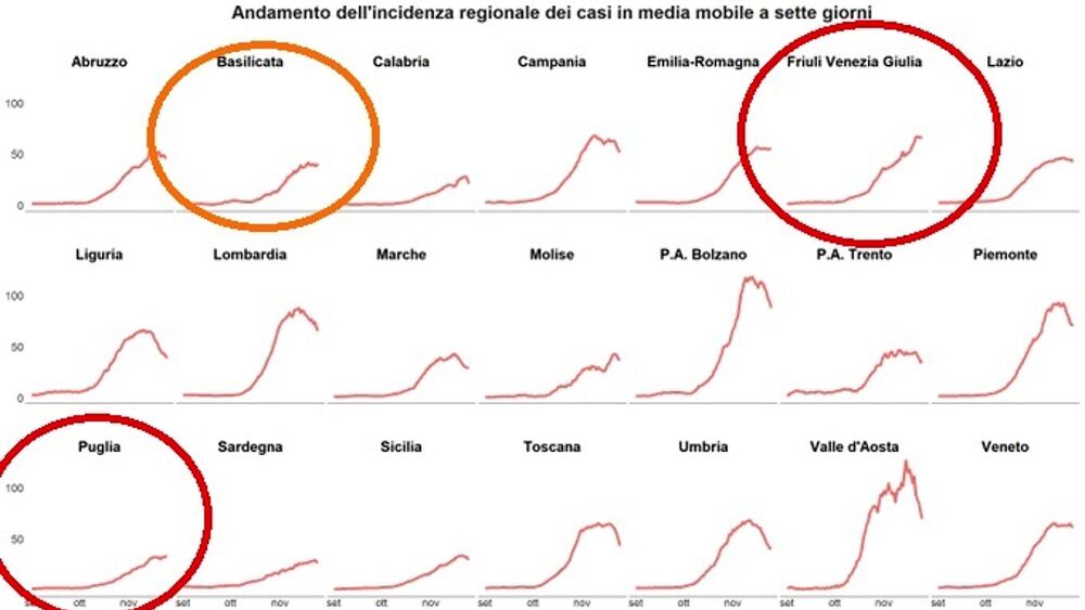 coronavirus regioni area rossa dicembre 2