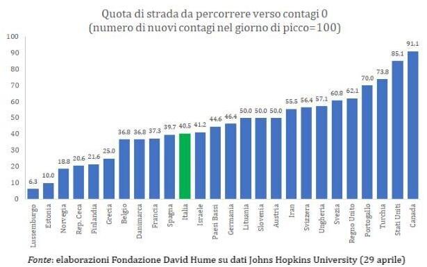 coronavirus uscita 01052020 134340