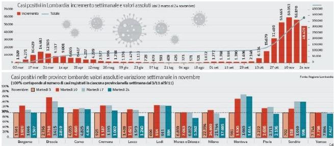 dati Regione Lombardia 0043