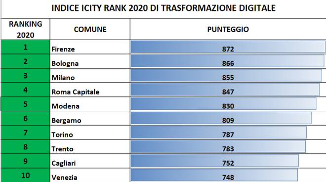 icity rank 2020 368496.660x368