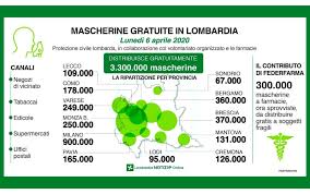 masherine lombardia