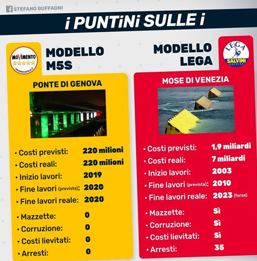 modello genova M5S e Lega