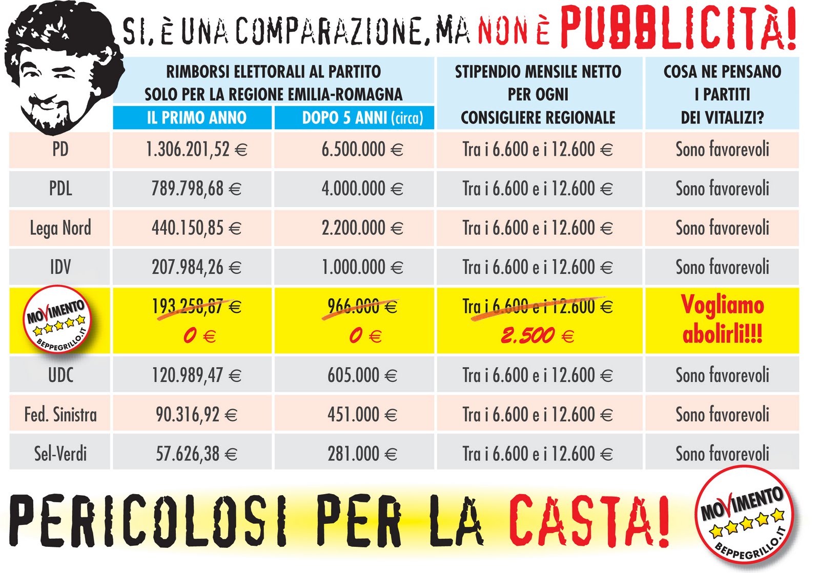 rimborsi vitalizi a confronto emilia romagna