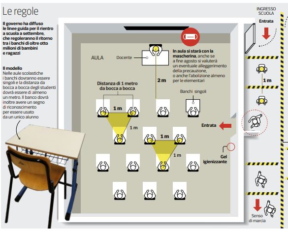 scuola linee guida protocollo