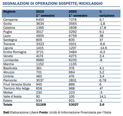 segnalazioni mafia virus