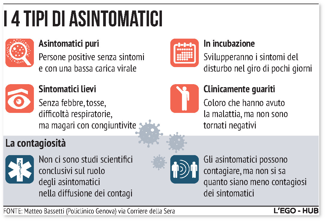 sintomatici e asintomatici