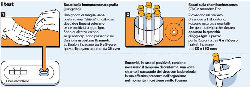 test sierologici 2 tipi