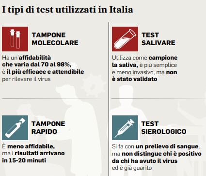 test scheda Tamponi2