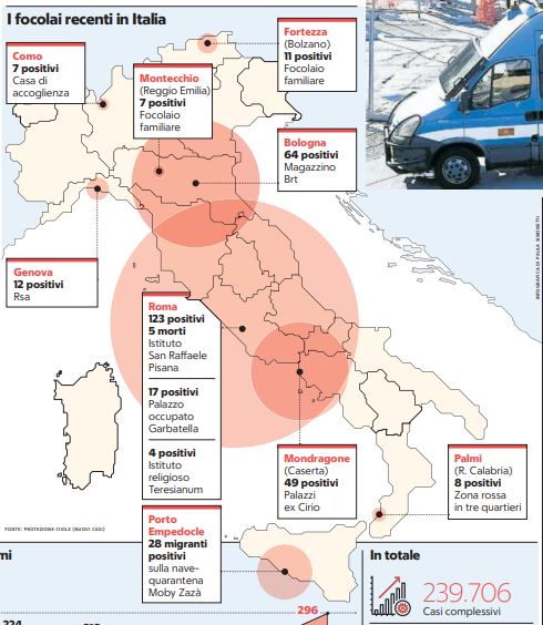 tutti i nuovi focolai in italia