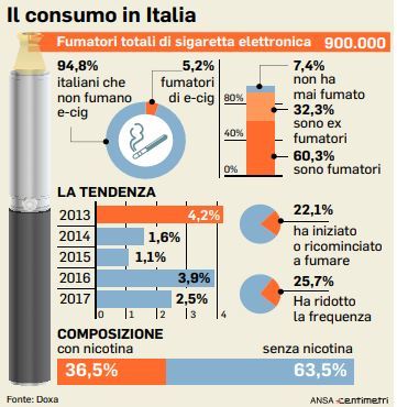 uso_sigaretta_elettronica.jpg